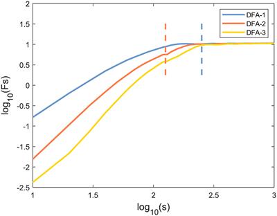 Characterizing stroke-induced changes in the variability of lower limb kinematics using multifractal detrended fluctuation analysis